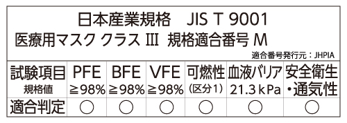 JIS適合